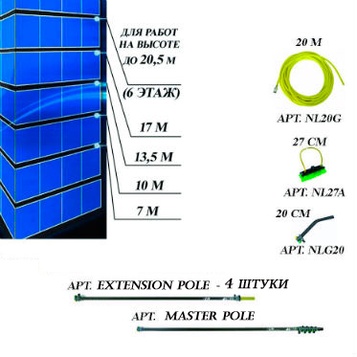 Комплект для мытья окон на высоте до 20,5 метров (6 этажей) nLite Ultra 