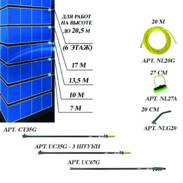 Комплект для мытья окон на высоте до 20,5 метров (6 этажей) nLite Professional